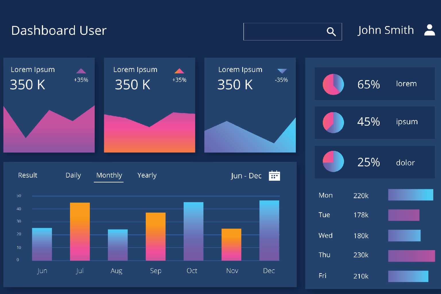 Web Portals & Dashboards